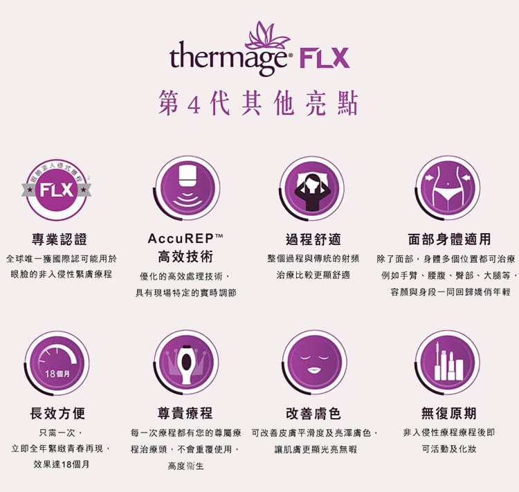Thermage FLX 第四代其他亮點