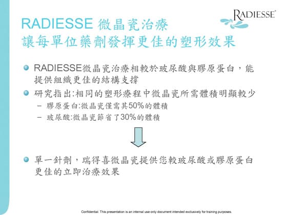 微晶瓷塑形技術與玻尿酸、膠原蛋白比較